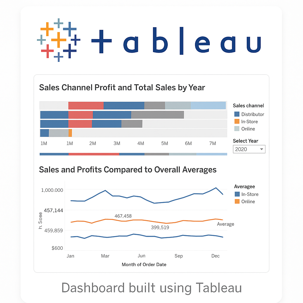 Sales Channels Comparison Dashboard thumbnail