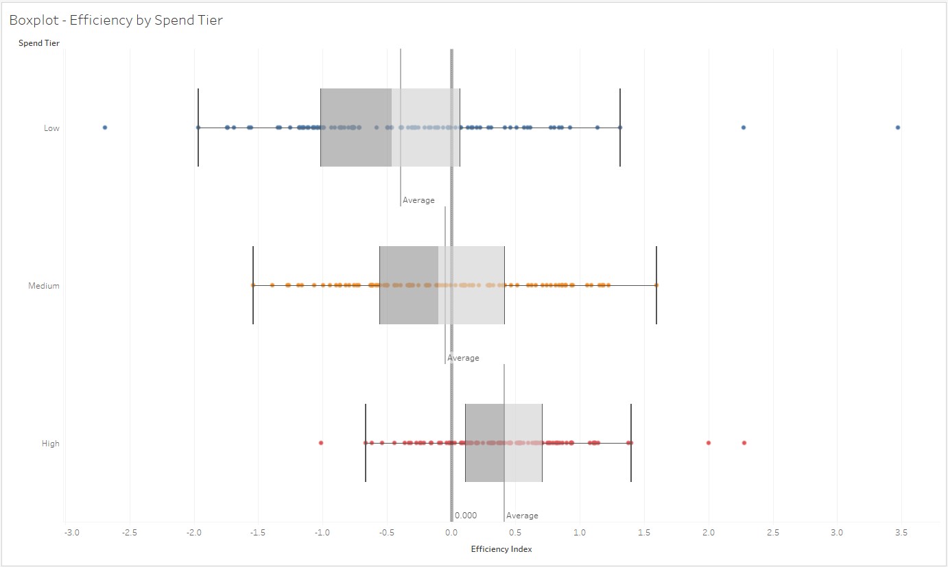 Outliers