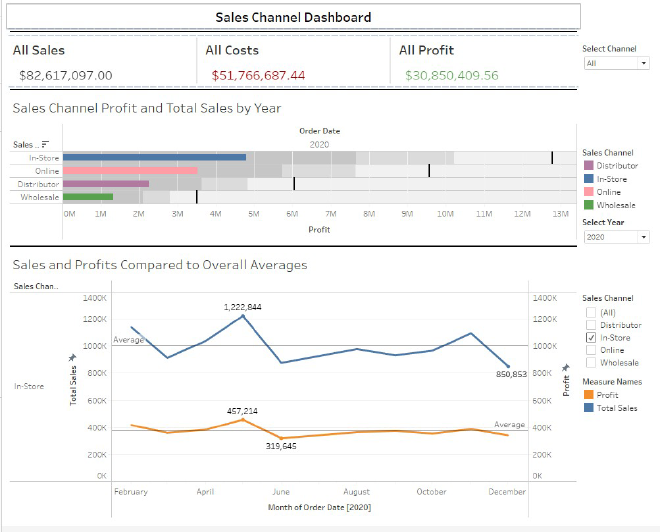 Sales Dashboard